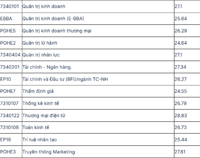 Đại học Kinh tế Quốc dân thông báo "nóng": Dự kiến bỏ xét kết hợp IELTS, TOEFL với bài thi đánh giá năng lực, tư duy HSA, V-ACT, TSA - 6