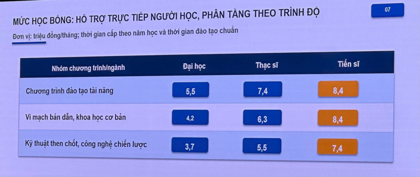 Mức học bổng hỗ trợ theo Nghị định 179./Theo VietNamNet.