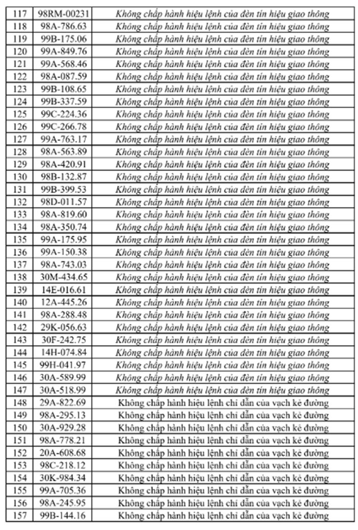 Chi tiết danh sách 326 trường hợp bị phạt nguội ở Bắc Ninh - 4