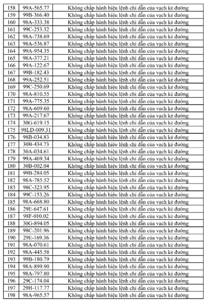 Chi tiết danh sách 326 trường hợp bị phạt nguội ở Bắc Ninh - 5