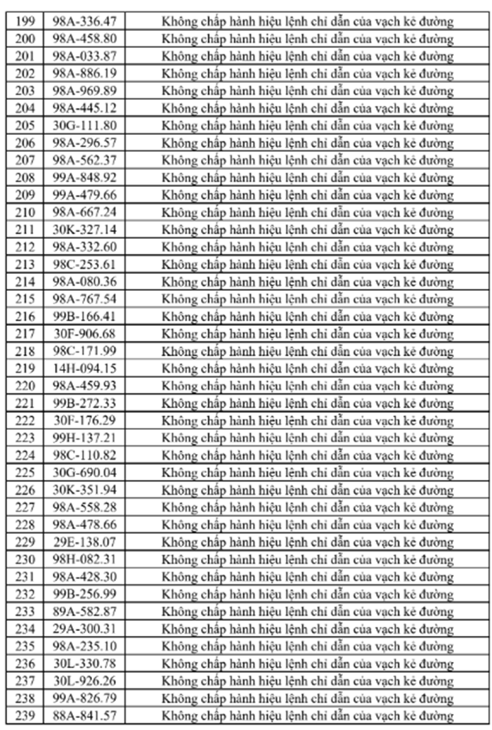 Chi tiết danh sách 326 trường hợp bị phạt nguội ở Bắc Ninh - 6