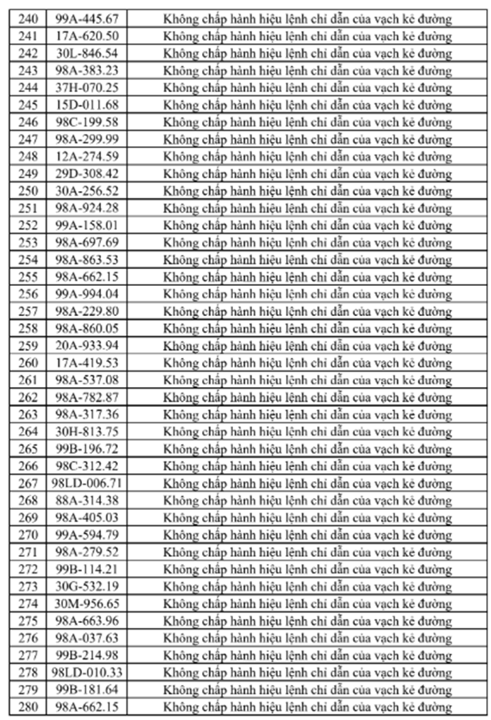 Chi tiết danh sách 326 trường hợp bị phạt nguội ở Bắc Ninh - 7