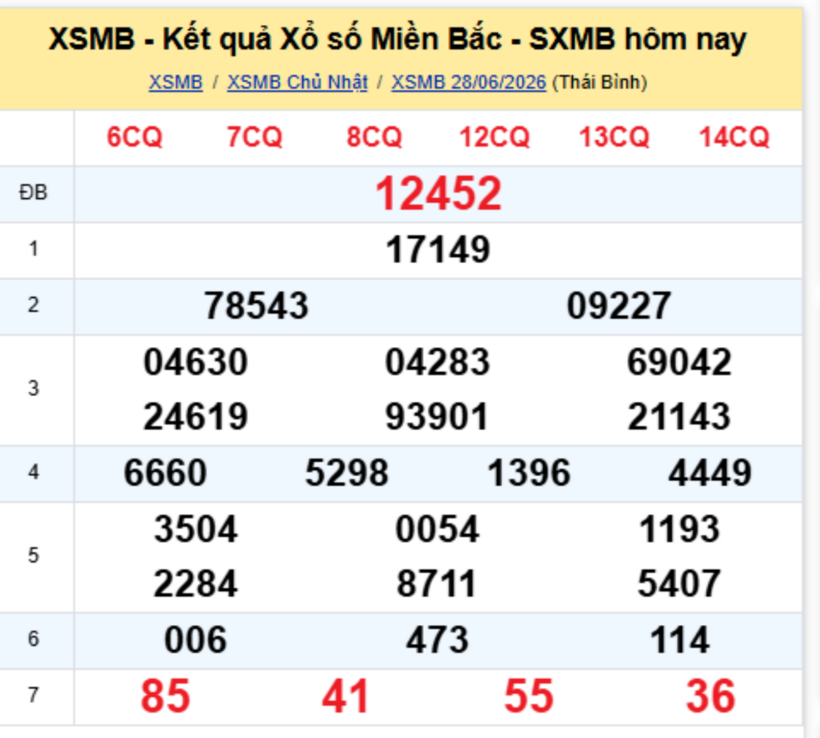 XSMB 29/6 - Kết quả xổ số miền Bắc hôm nay 29/6/2026- kết quả XSMB ngày 29/6 - 1