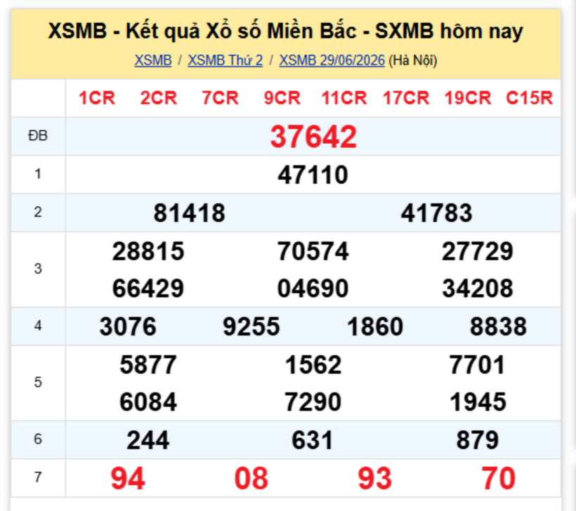 XSMB 30/6 - Kết quả xổ số miền Bắc hôm nay 30/6/2026- kết quả XSMB ngày 30/6 - 1