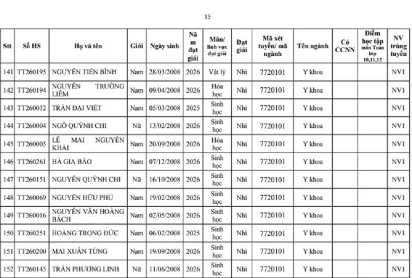 Trường đại học Y Hà Nội công bố danh sách 277 thí sinh trúng tuyển thẳng - 14
