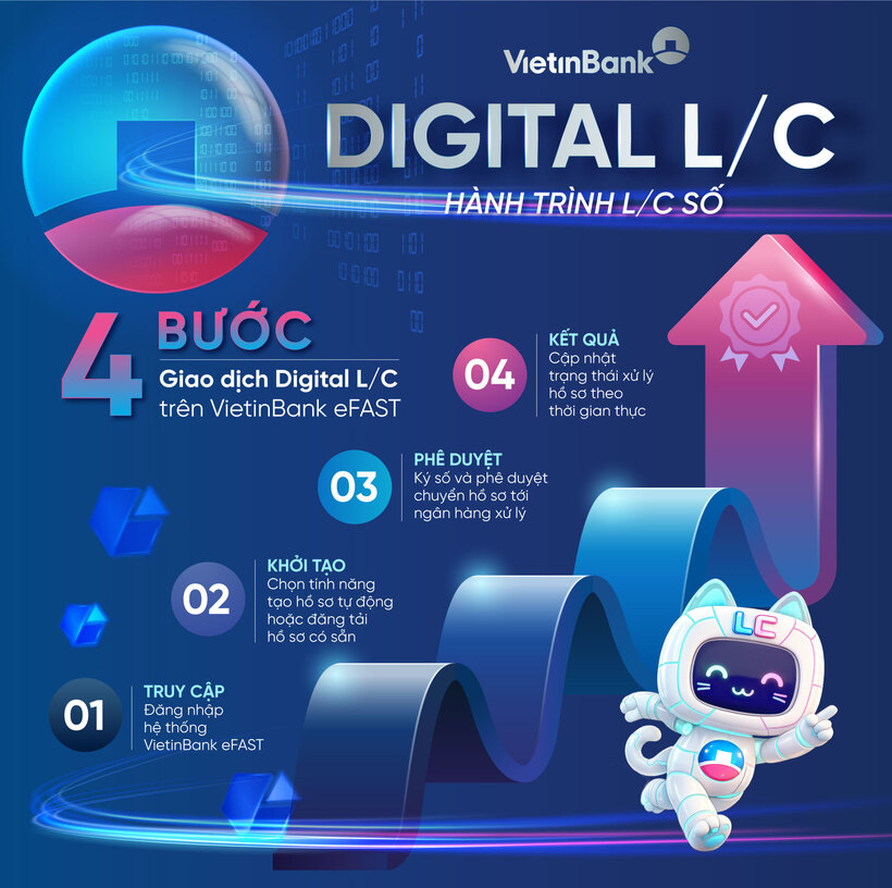 Từ xu hướng đến thực tiễn: Giải pháp tài trợ thương mại VietinBank Digital L/C - 2