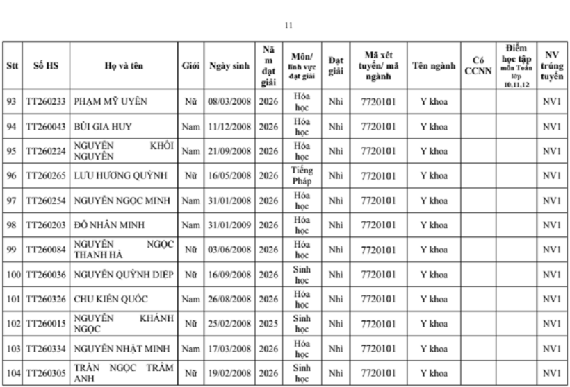 Trường đại học Y Hà Nội công bố danh sách 277 thí sinh trúng tuyển thẳng - 10