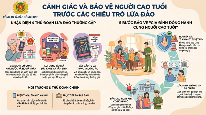 Hình ảnh tuyên truyền trước các chiêu trò lừa đảo. (Ảnh: Công an tỉnh Hưng Yên)