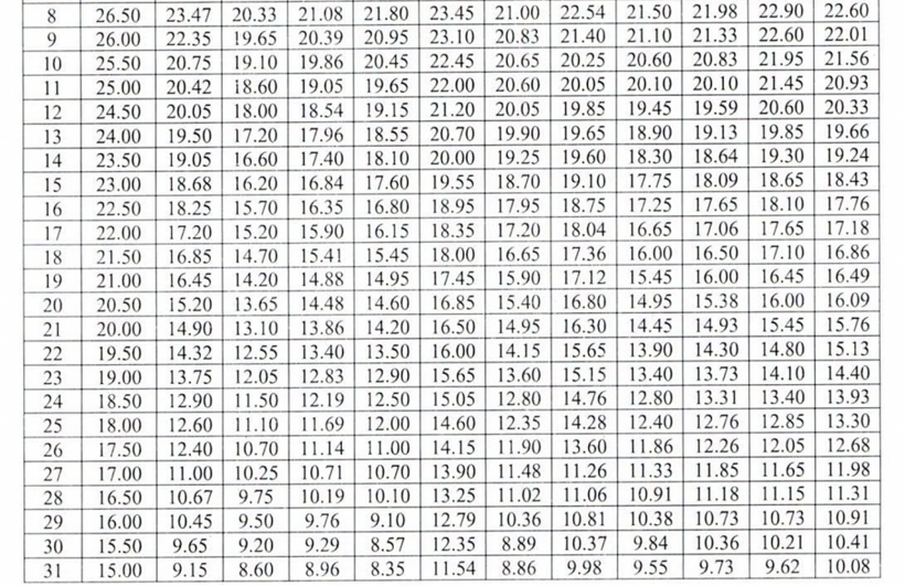 ĐH Sư phạm Hà Nội công bố bảng quy đổi điểm SPT sang điểm thi tốt nghiệp - 6