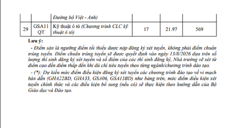 Trường ĐH Giao thông vận tải công bố điểm sàn - 6