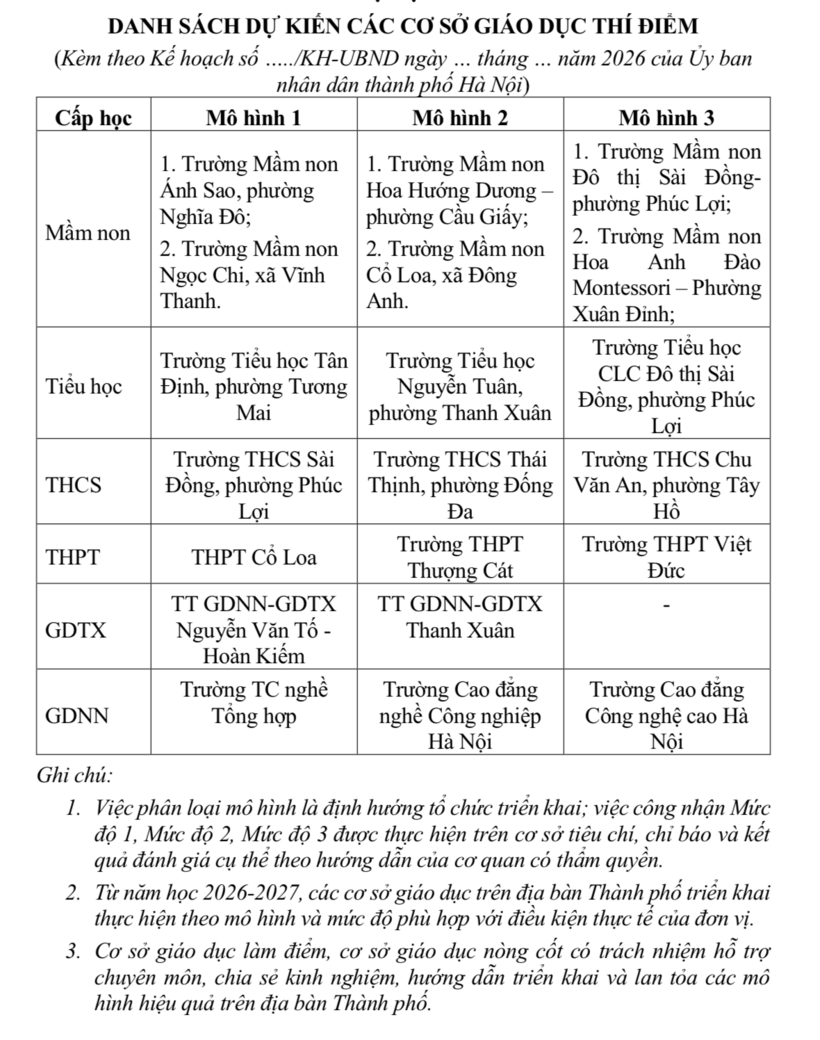Danh sách 22 cơ sở giáo dục thí điểm đưa Tiếng Anh thành ngôn ngữ thứ hai. Ảnh: VTC News