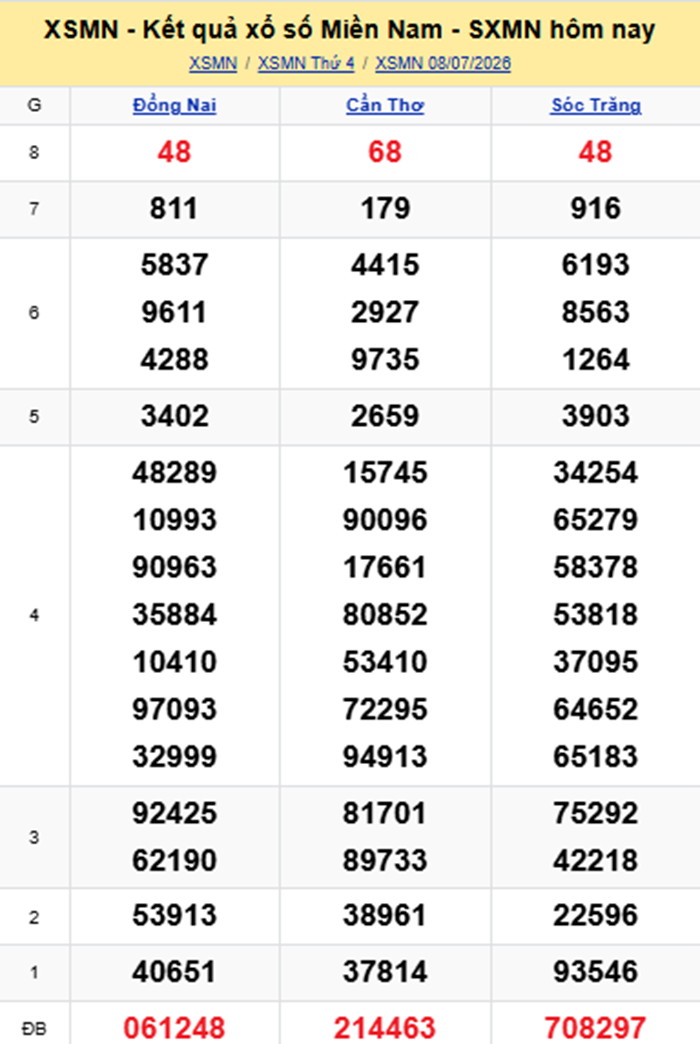 XSMN 9/7- Kết quả xổ số miền Nam hôm nay 9/7/2026- kết quả XSMN ngày 9/7 - 1