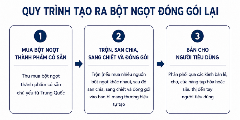 Chỉ vài giây đọc bao bì để tránh mua nhầm mì chính không rõ nguồn gốc - 1