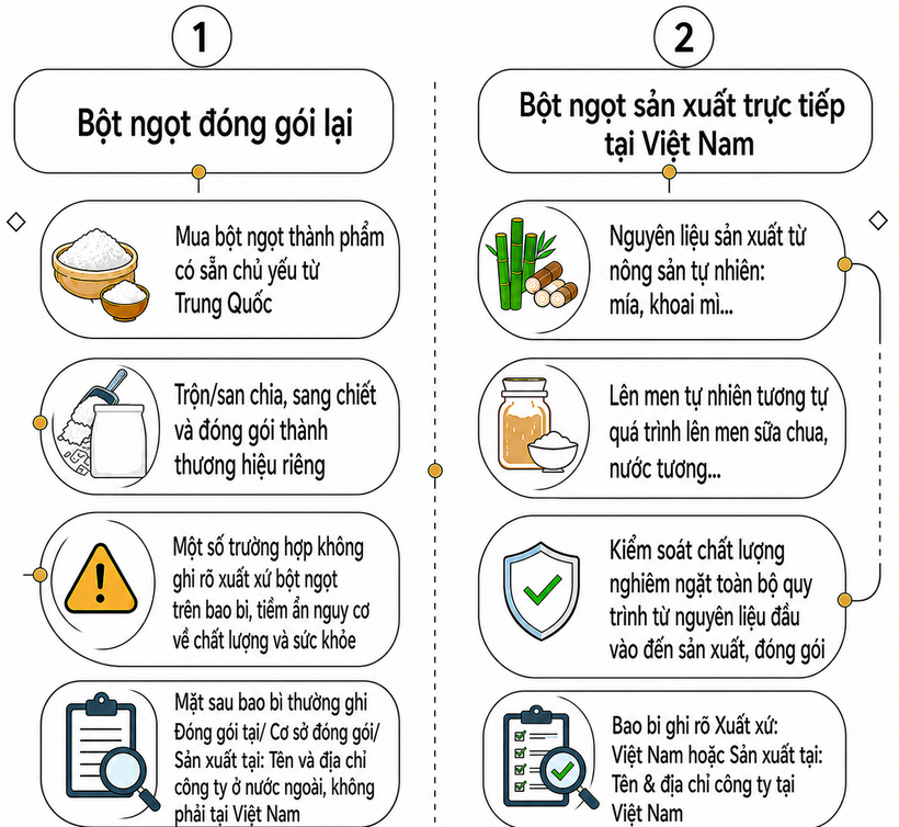Chỉ vài giây đọc bao bì để tránh mua nhầm mì chính không rõ nguồn gốc - 4