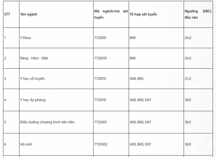 Tin tức giáo dục 24h: Thông tin mới nhất về phương án sáp nhập trường công lập ở TP.HCM - 2