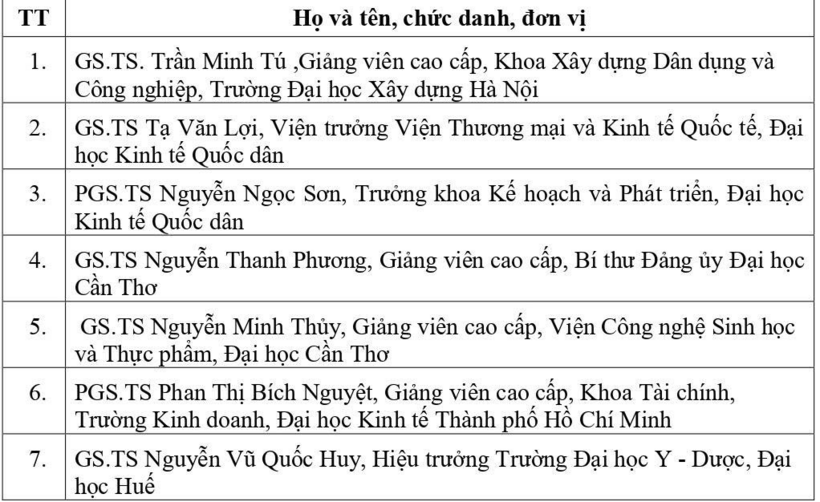 Tin tức giáo dục 24h: Bộ GD&ĐT đề nghị xét tặng danh hiệu cho 7 Nhà giáo nhân dân và 59 Nhà giáo ưu tú - 1