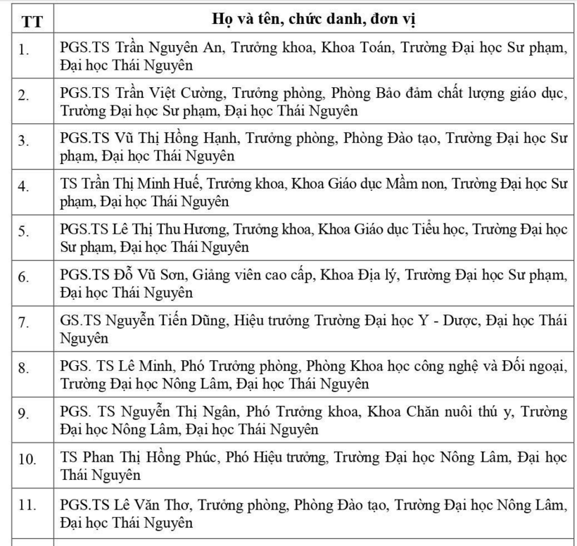 Tin tức giáo dục 24h: Bộ GD&ĐT đề nghị xét tặng danh hiệu cho 7 Nhà giáo nhân dân và 59 Nhà giáo ưu tú - 2