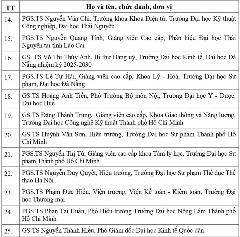 Tin tức giáo dục 24h: Bộ GD&ĐT đề nghị xét tặng danh hiệu cho 7 Nhà giáo nhân dân và 59 Nhà giáo ưu tú - 4