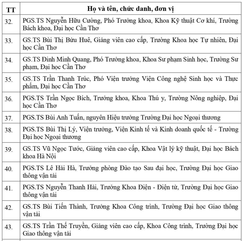 Tin tức giáo dục 24h: Bộ GD&ĐT đề nghị xét tặng danh hiệu cho 7 Nhà giáo nhân dân và 59 Nhà giáo ưu tú - 6