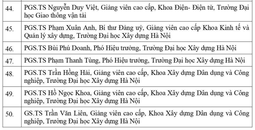 Tin tức giáo dục 24h: Bộ GD&ĐT đề nghị xét tặng danh hiệu cho 7 Nhà giáo nhân dân và 59 Nhà giáo ưu tú - 7