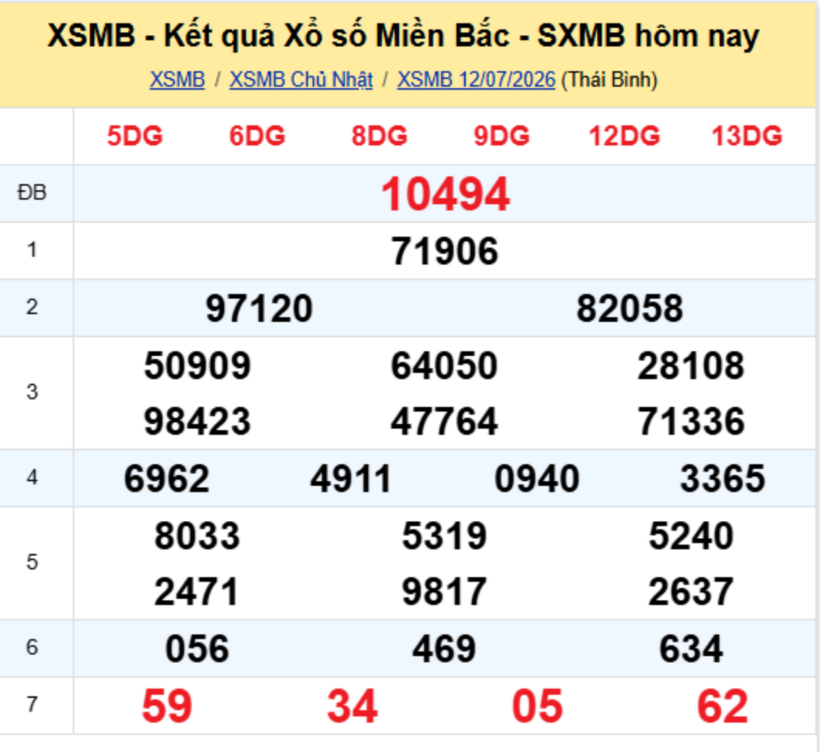 XSMB 13/7 - Kết quả xổ số miền Bắc hôm nay 13/7/2026- kết quả XSMB ngày 13/7 - 1
