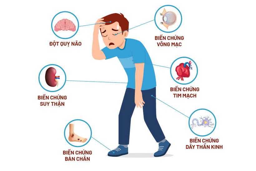 HbA1c tăng kéo dài làm gia tăng nguy cơ biến chứng tiểu đường.