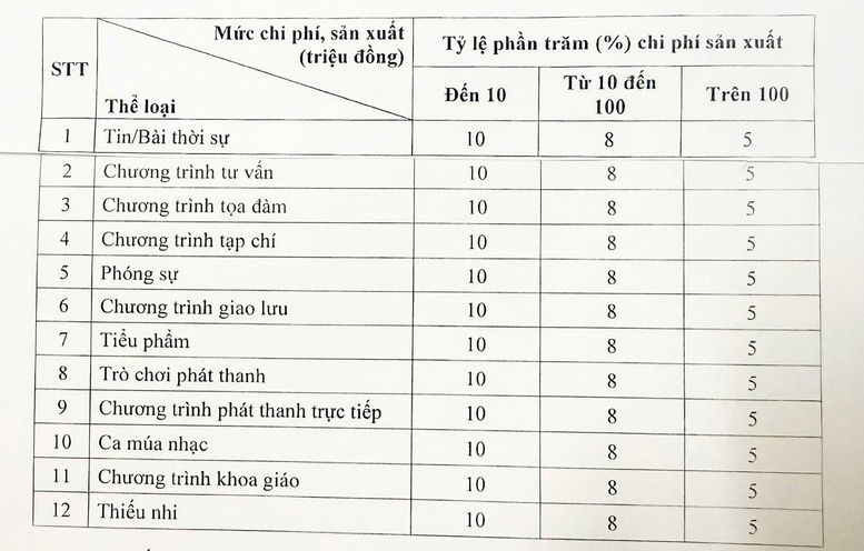 Tiền bản quyền báo chí được quy định thế nào từ ngày 1/9? - 1
