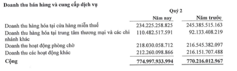 Doanh thu bán hàng và cung cấp dịch vụ quý II/2026 của Sasco (Ảnh: BCTC).