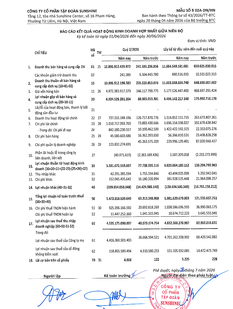 BCTC hợp nhất Quý 2/2026 của Sunshine Group