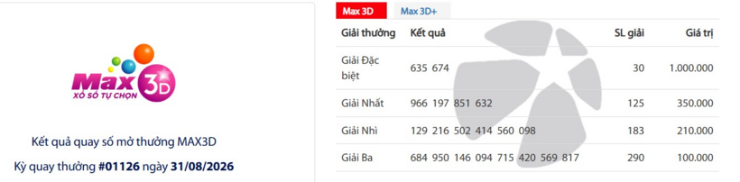 Nguồn ảnh: Vietlot / Theo báo Lao động.