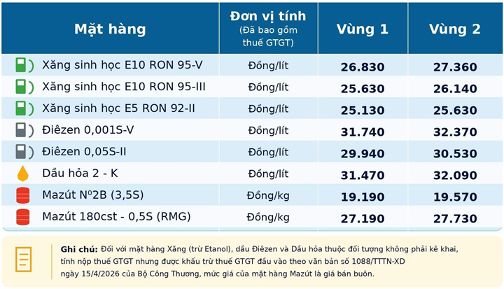 Giá bán lẻ xăng dầu trong nước ngày 21/9/2026, theo bảng giá công bố của Petrolimex. Ảnh: Có sử dụng AI/ Theo báo Lao động.