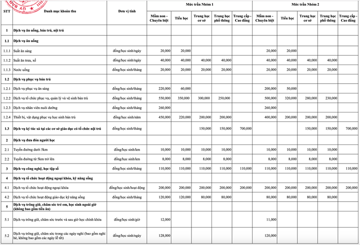 TP.HCM công bố chi tiết các khoản thu dịch vụ ngoài học phí - 1