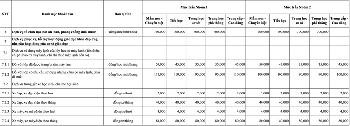 Các khoản thu dịch vụ hỗ trợ hoạt động giáo dục. Ảnh: Tuổi trẻ Online