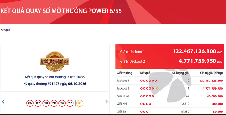 Vietlott tìm được 1 tấm vé trúng độc đắc gần 4,8 tỷ đồng.