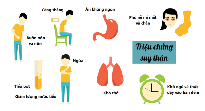 Dấu hiệu suy giảm chức năng thận