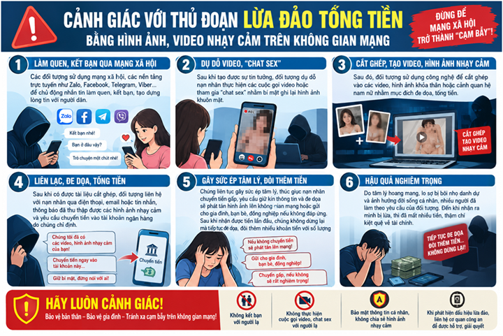 Công an cảnh báo thủ đoạn tống tiền bằng hình ảnh “chat sex”, công nghệ cắt ghép. Ảnh: Công an TP Hải Phòng