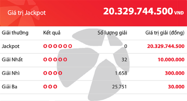 Kết quả xổ số Mega 6/45 tối 14/10. ẢNH: VIETLOTT