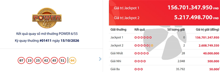 Kết quả Vietlott ngày 15/10.
