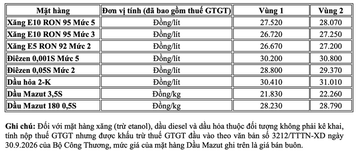 Bảng: Thạch Lam/ Lao động.