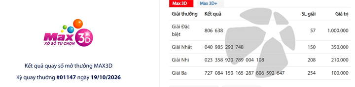Kết quả Vietlott 19/10. Ảnh: Lao động.