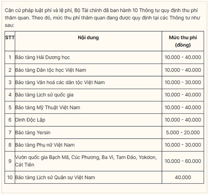 Đề xuất miễn phí tham quan 10 Bảo tàng, Vườn quốc gia vào Ngày Văn hóa Việt Nam - 2