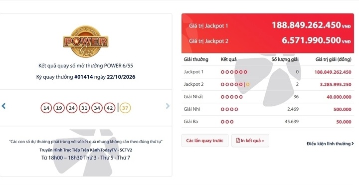 Jackpot 2 trị giá gần 6,6 tỷ đồng đã có hai vé trúng thưởng. (Ảnh: Đại Việt/VTCnews)