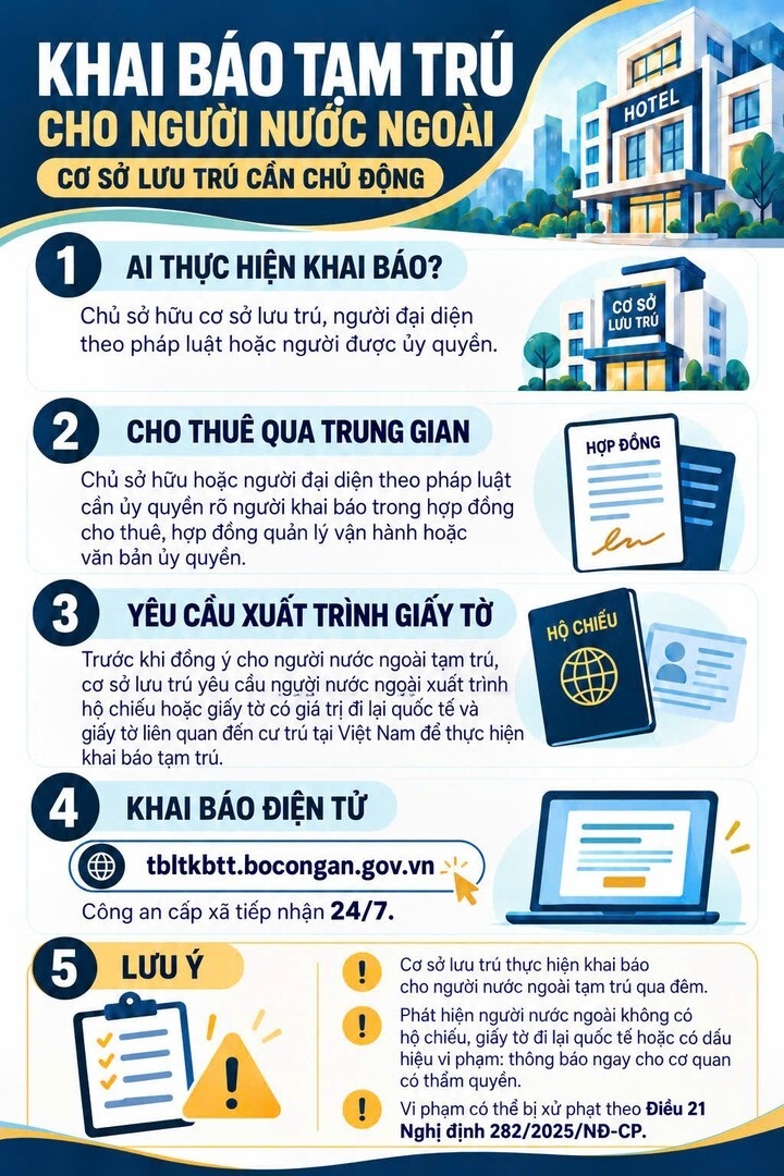 Khai báo tạm trú cho người nước ngoài, cơ sở lưu trú cần chủ động. (Ảnh: Cổng thông tin Bộ Công an)