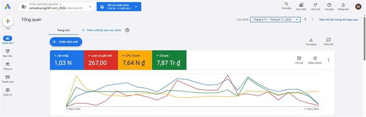 Kết quả triển khai dịch vụ Google Ads của Saltech Marketing Agency cho dịch vụ xe ghép tỉnh