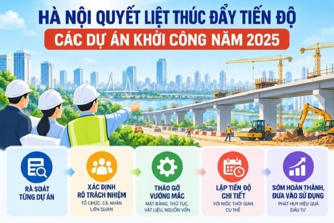 Hà Nội gỡ vướng mắc, thúc đẩy tiến độ các dự án trọng điểm khởi công năm 2025. (Infographic: Chinhphu.vn)