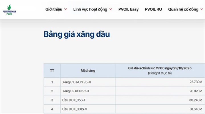 Giá trên đã bao gồm thuế GTGT và thuế môi trường. Ảnh: Pvoil.
