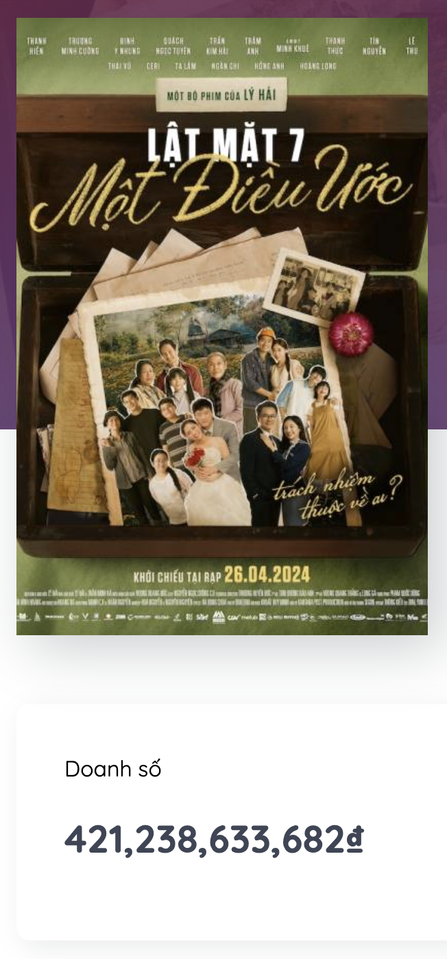 Lật Mặt 7 đạt mốc 421 tỷ, chính thức lật đổ Bố Già của Trấn Thành - Ảnh 1. Lật Mặt 7 đạt mốc 421 tỷ, chính thức lật đổ Bố Già của Trấn Thành - Ảnh 1.