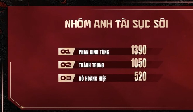 Dàn khán giả gây bức xúc tại Anh Trai Vượt Ngàn Chông Gai là ai? - Ảnh 3.