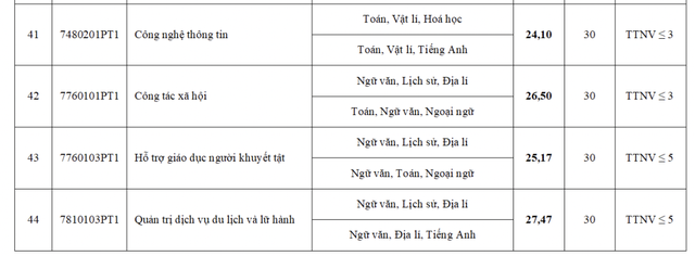 SỐC: Điểm chuẩn Đại học Sư phạm Hà Nội xác lập kỷ lục, vượt cả ngành năm ngoái từng khiến thủ khoa cũng trượt của Bách khoa- Ảnh 5. SỐC: Điểm chuẩn Đại học Sư phạm Hà Nội xác lập kỷ lục, vượt cả ngành năm ngoái từng khiến thủ khoa cũng trượt của Bách khoa- Ảnh 5.