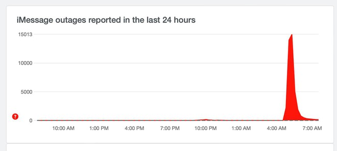 iMessage bị lỗi ngừng hoạt động, người dùng không gửi được tin nhắn - Ảnh 2.